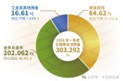 大跌37%，金饰卖不动了