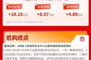 A股极致分化，创业板失守3600点，医疗等板块走强| 华宝基金3A日报（2026.4.28）