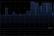 微泰医疗-B于4月10日斥资37.05万港元回购5万股