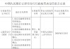 广东新兴农村商业银行被罚88.36万元：违反金融统计业务管理规定等