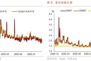 招商宏观 | 美股还有上行空间吗？
