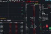 资金涌入！华宝基金创业板人工智能ETF（159363）反弹逾1%！英伟达业绩超预期，AI算力或再升温