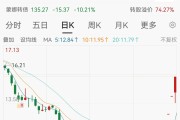 卖瓷砖的莫名蹭上英伟达，市值4天大增20亿元，半导体收入为零