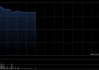 天星医疗首挂上市 早盘高开192.39%