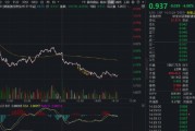 “港股半导体”急跌！规模最大港股通信息技术ETF华宝（159131）大跌4%溢价明显，华虹半导体跌超9%