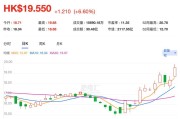 盈利逆势增长，股价月内涨超20%，科技吉利开启估值修复