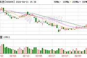 万马科技2025年度归母净利润约4704万元 同比增13.88%