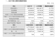 百亿中药龙头净利大降46%！董事长、总裁等核心高管大换血！押注银发经济