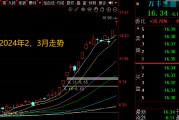 大利好！A股，3月机会曝光