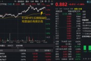 SpaceX、朱雀三号大消息！商业航天热度重燃，军工ETF（512810）摸高1.84%四连阳！菲利华盘中20CM天量天价