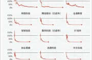 一年暴涨15倍！A股新股王能当多久？