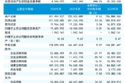 瑞丰银行：2025年实现归母净利润19.66亿元，较上年度增长2.30%