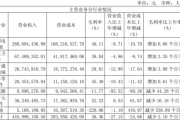 连亏四年，三孚新科隐患重重