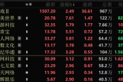 AI细分赛道，火爆！两大科技巨头双双发布，这个板块最先受益