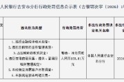 江西庐陵农村商业银行被罚109.81万元：违反金融统计相关规定等