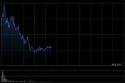 龙蟠科技盘中涨超6% 预计一季度净利润同比扭亏为盈