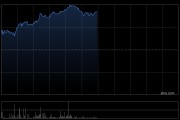煤炭股午后逆势上扬 兖煤澳大利亚及兖矿能源均涨超4%