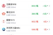酒价内参5月6日价格发布：精品茅台下跌5元