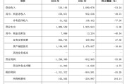 亿联银行2025年净亏损扩大至14.75亿，总资产下降近五成