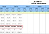 央行连续第18个月增持黄金！环比增26万盎司 创16个月新高
