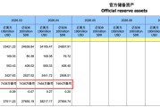 央行连续第18个月增持黄金！环比增26万盎司 创16个月新高