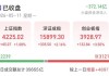 电子、通信领涨，双创指数涨势好！A股阶段性顶部是否已近？