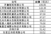 透视仿制药行业2025年年报：化学仿制药企业业绩普跌 战火从“以价换量”烧到“以质求生”