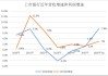 2022年以来最好成绩单，上市银行一季报扫描：告别“掏家底”式增长