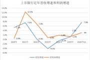 2022年以来最好成绩单，上市银行一季报扫描：告别“掏家底”式增长