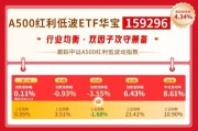 华宝基金红利风向标：高股息指数普涨，小盘红利脱颖而出