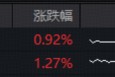 政策利好继续发酵，华宝基金港股通创新药ETF、港股通医疗ETF顺利连阳！机构：行业景气度和确定性进一步增强
