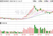 华工科技成交额超100亿元