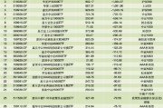 一季度ETF规模增长榜：海富通涨306亿领跑，国泰167亿、永赢146亿紧随，华安、天弘均超70亿