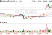 宇通客车：公司将持续聚焦主业，继续做好经营管理、技术创新和市场开拓