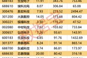 涨价+扩产+业绩暴增，PCB产业链迎“超级周期”