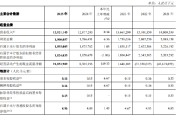 郑州银行：2025年归母净利润18.95亿元，同比增长1.03%