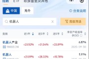 人形机器人春晚技惊四座，机器人ETF易方达（159530）等产品被连夜“翻牌”