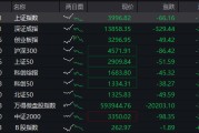 沪指失守4000点，AI算力活跃，油气、煤炭走强，恒指跌超2%，腾讯大跌超6%，小米逆势涨逾3%