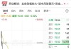 000609，今日跌停！此前“披星”后反收8连板