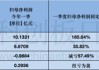 国产AI芯片龙头集体迎来业绩兑现 销售规模全线高增