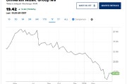 潘兴广场提出640亿美元收购要约后，环球音乐股价上涨10%
