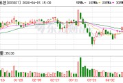 同兴科技：2025年年度归属于上市公司股东的净利润同比增长89.52%