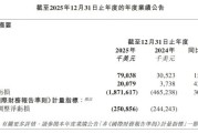 MiniMax2025年业绩报：营收7903.8万美元，同比增长158.9%