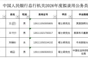 “金饭碗”褪色！保代、分析师转型，中信、中金等7名从业人员拟考公“上岸”