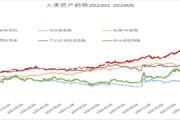 创金合信基金魏凤春：黄金在新周期下的价值回归
