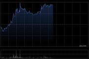 英诺赛科午后涨逾5% GaN为TPU集群高效供电关键功率器件