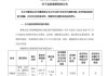 水井坊年薪近千万的总经理跑了！任职不到两年拿走1600万，去年净利润大跌近7成