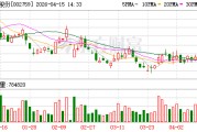 天际股份2025年营收29.63亿，净利润8218.13万元同比增106.08%，四季度盈利占比超223%