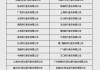 2026年度公开市场业务一级交易商公布，非银机构扩容