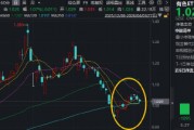 全球铝供应告急，工业金属或涨价！资金坚定加仓，华宝基金有色ETF（159876）近3日连续吸金3422万元！